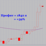 как заработать на бирже обучение