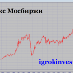 График Индекса акций ММВБ